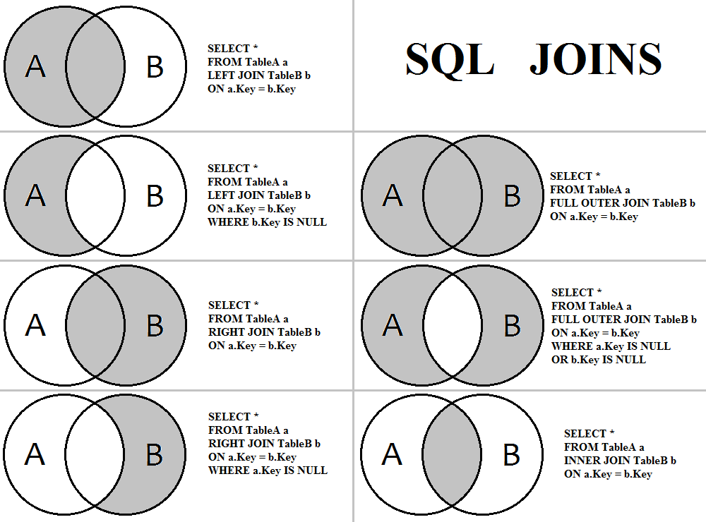 Sql All Kinds Of Join Queries Huklee S Blog